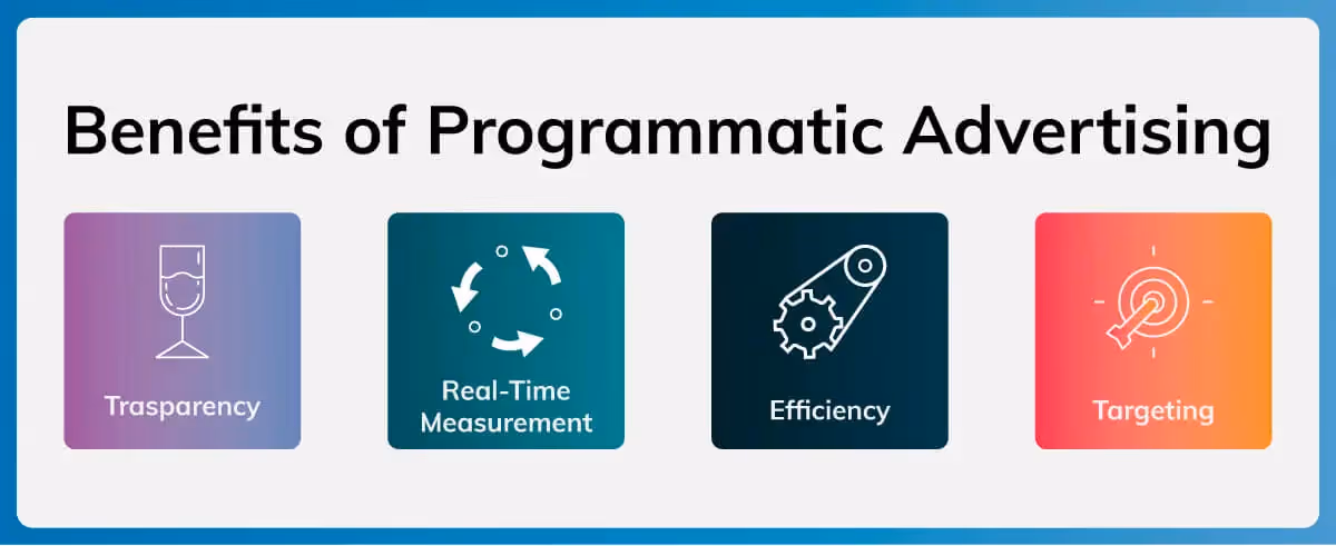 Alt Text: Illustration of Marketing Via Programmatic Advertising Platforms