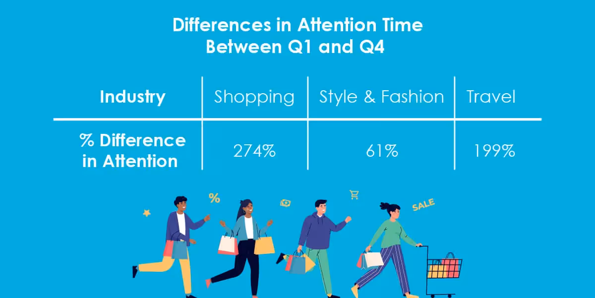Alt Text: Illustration of Differences in Attention by Industry & Audience Segments 
