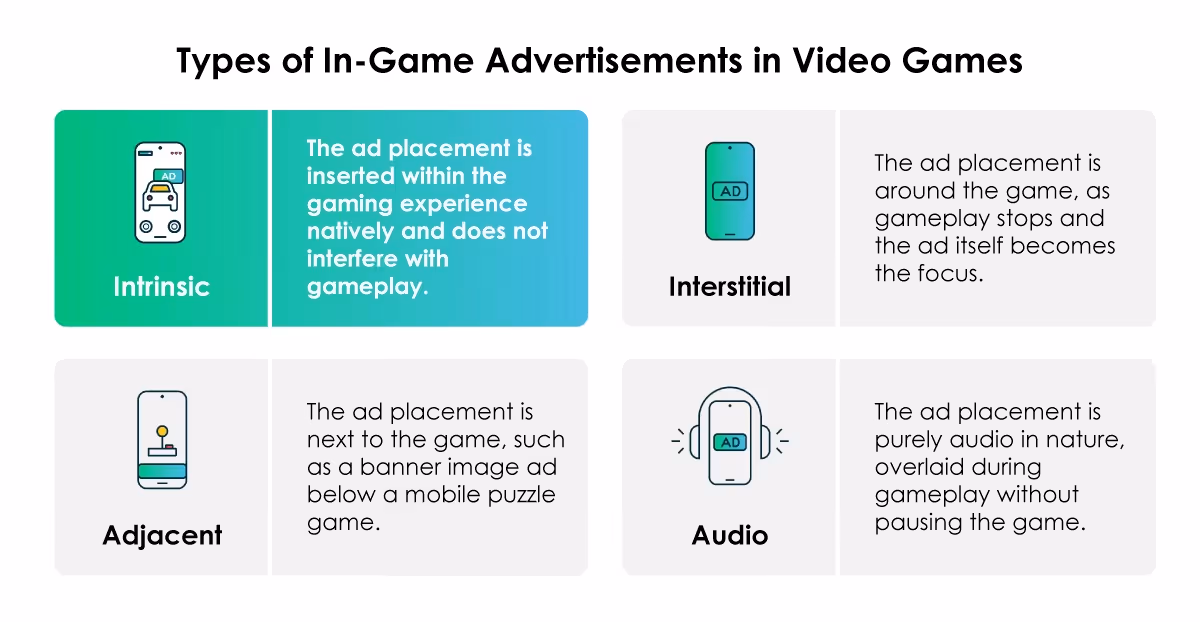 Alt Text: Illustration of Different Types Mobile Games Ad Formats for In-Game Mobile Advertising