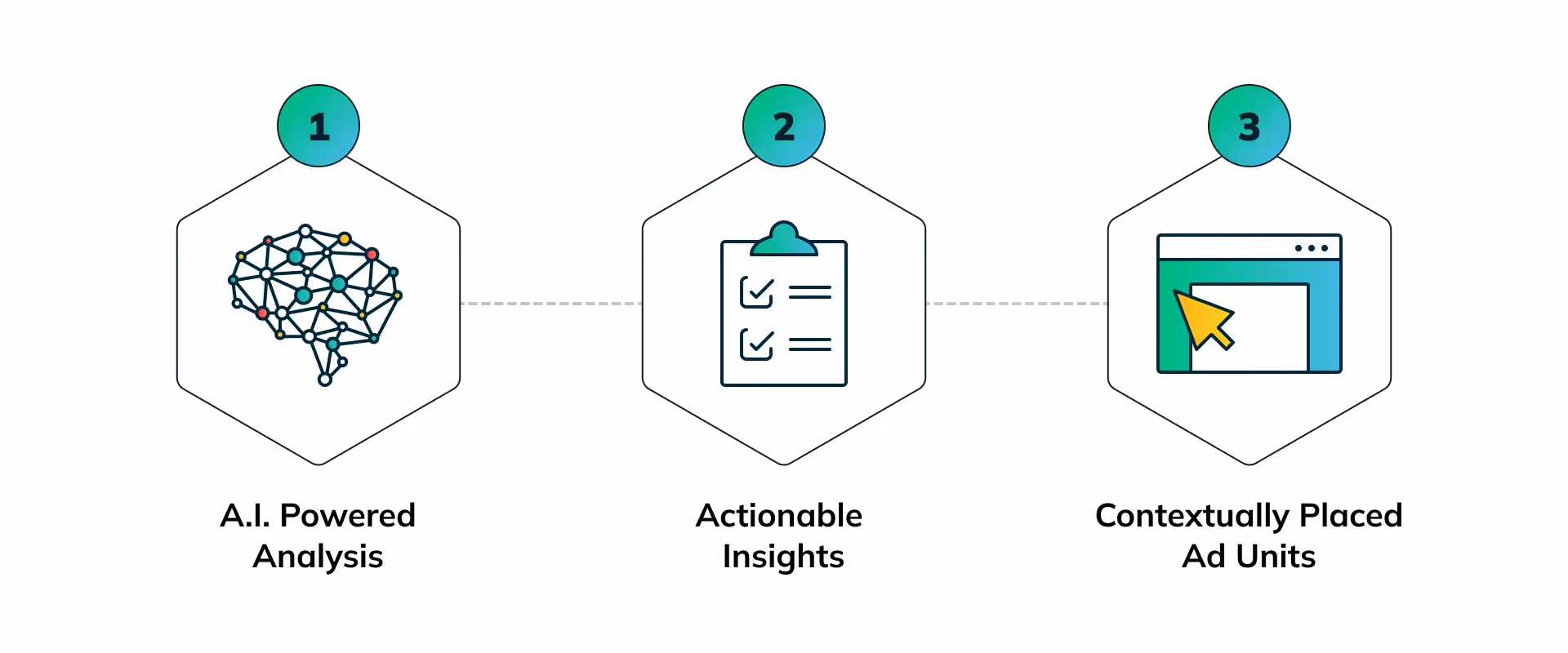 Illustration of What Contextual Advertising Involves & How it Works