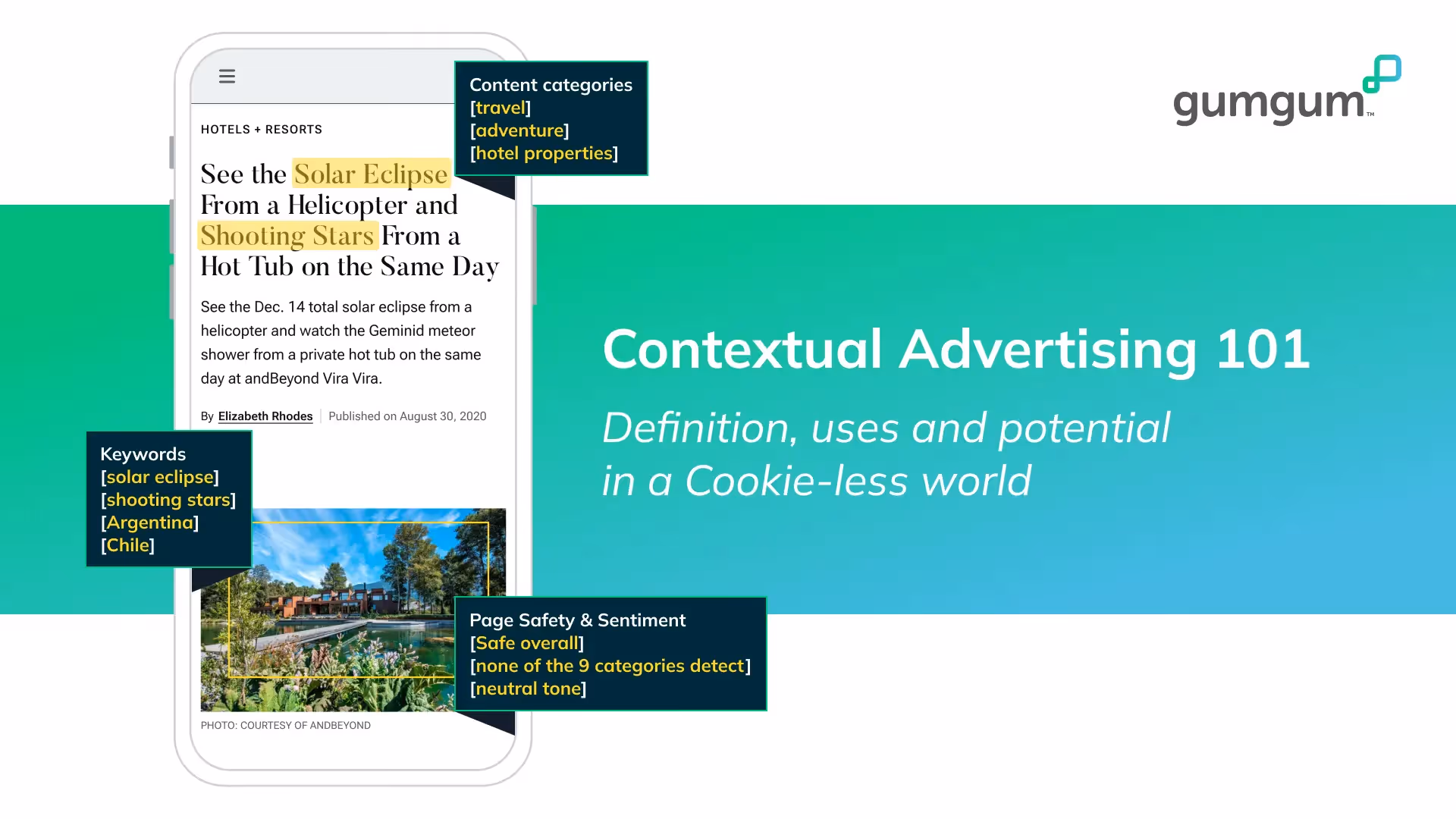 Illustration of Contextual Advertising Solutions & How to Gain Advertising Success