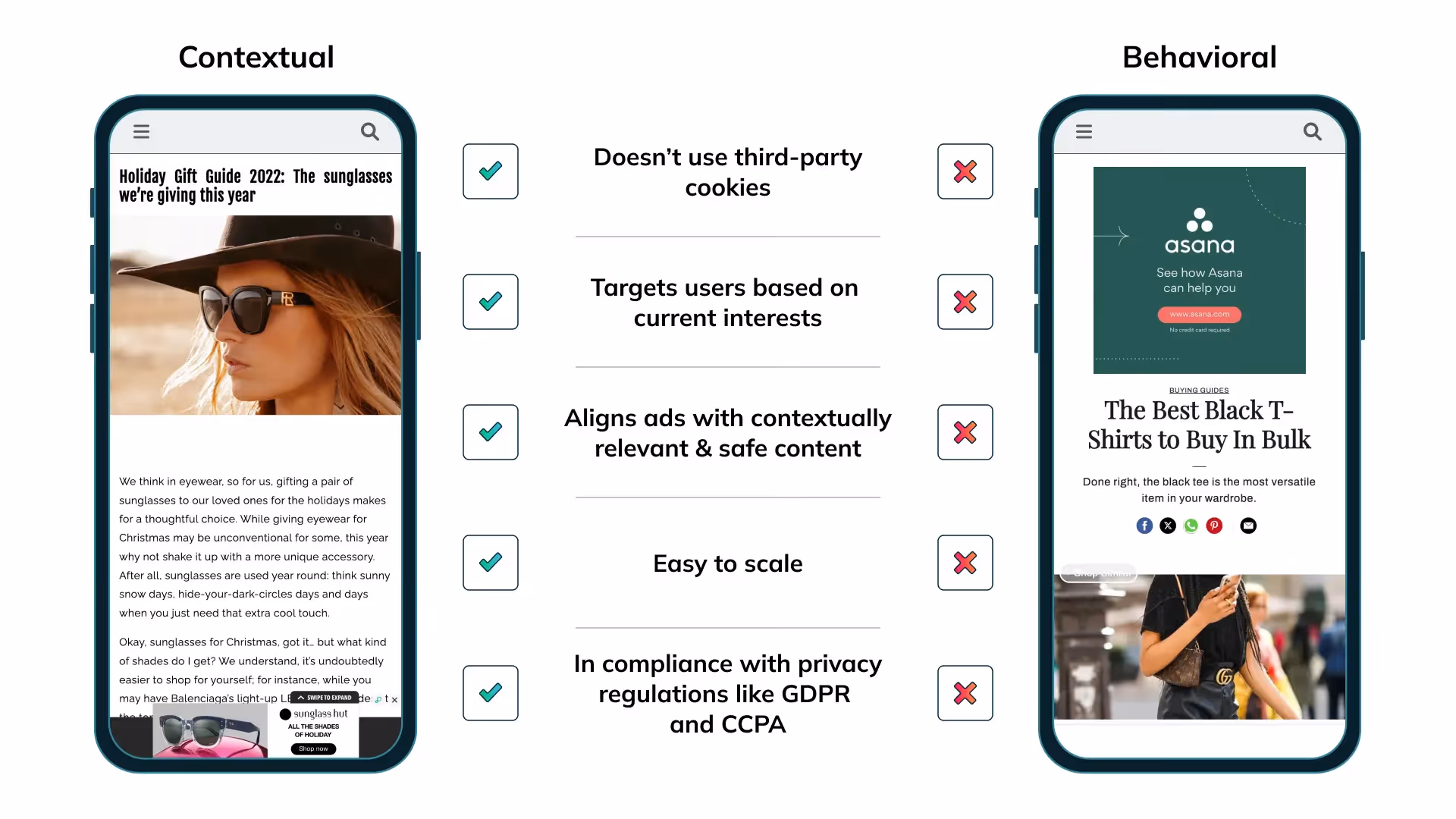 Illustration of Contextual and Behavioral Targeting & The Difference Between Contextual Ads and Behavioral Ads