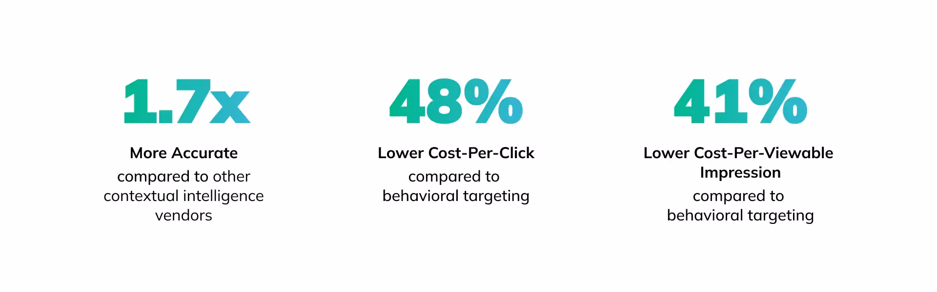Illustration of Contextual Targeting vs Behavioral Targeting