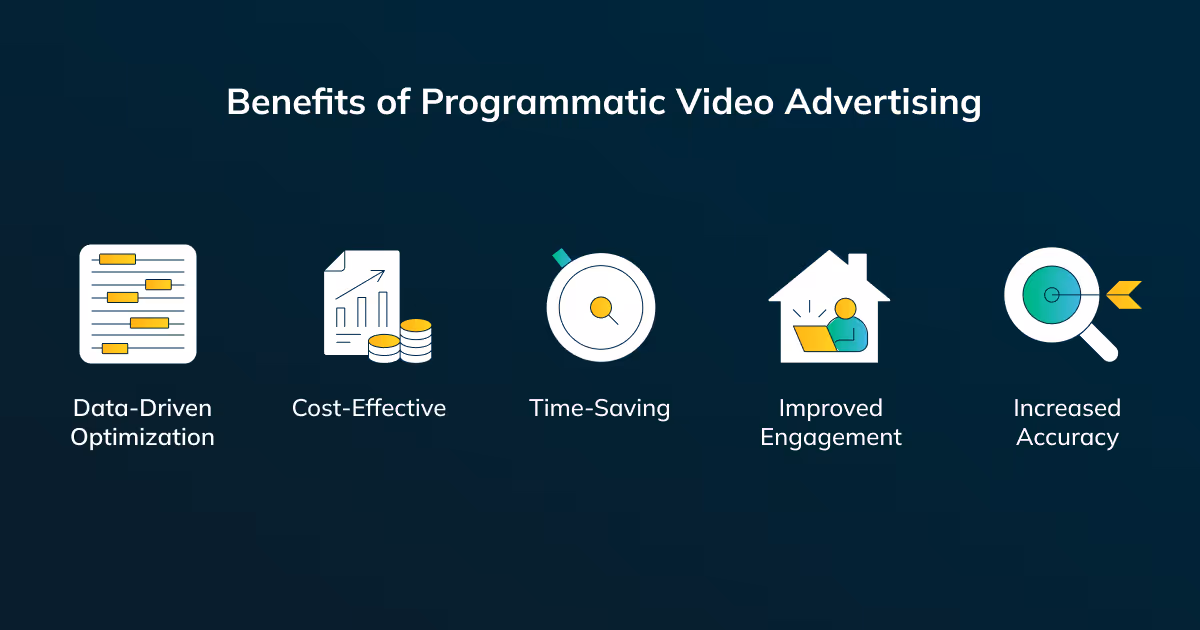 Illustration of Benefits of Programmatic Advertising on Video Content for Marketers
