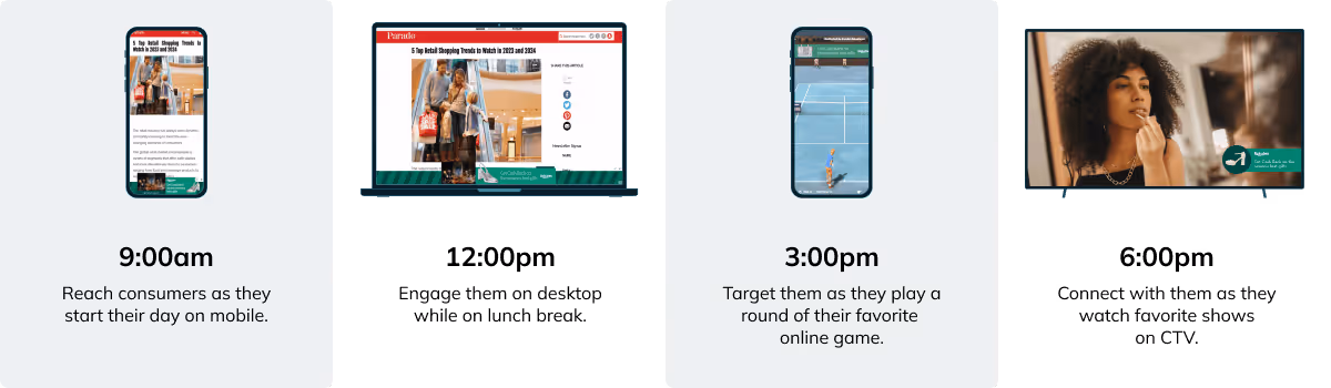 Illustration of cross channel promotion to ramp up holiday sales and retail sales this holiday shopping season