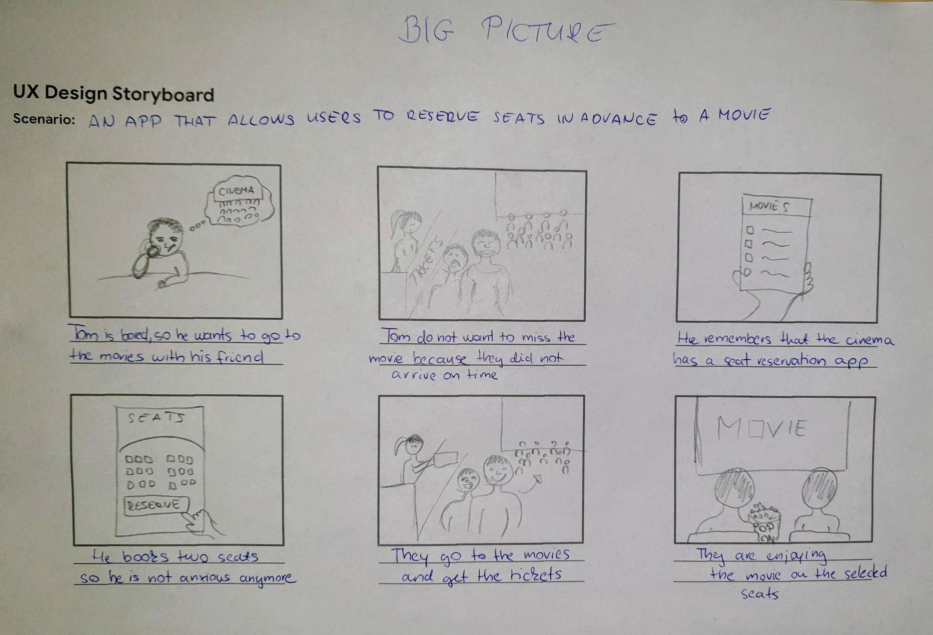 Big picture storyline - a guy buying tickets online 