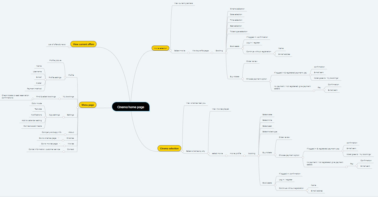 Sitemap for the informative website with full off resources