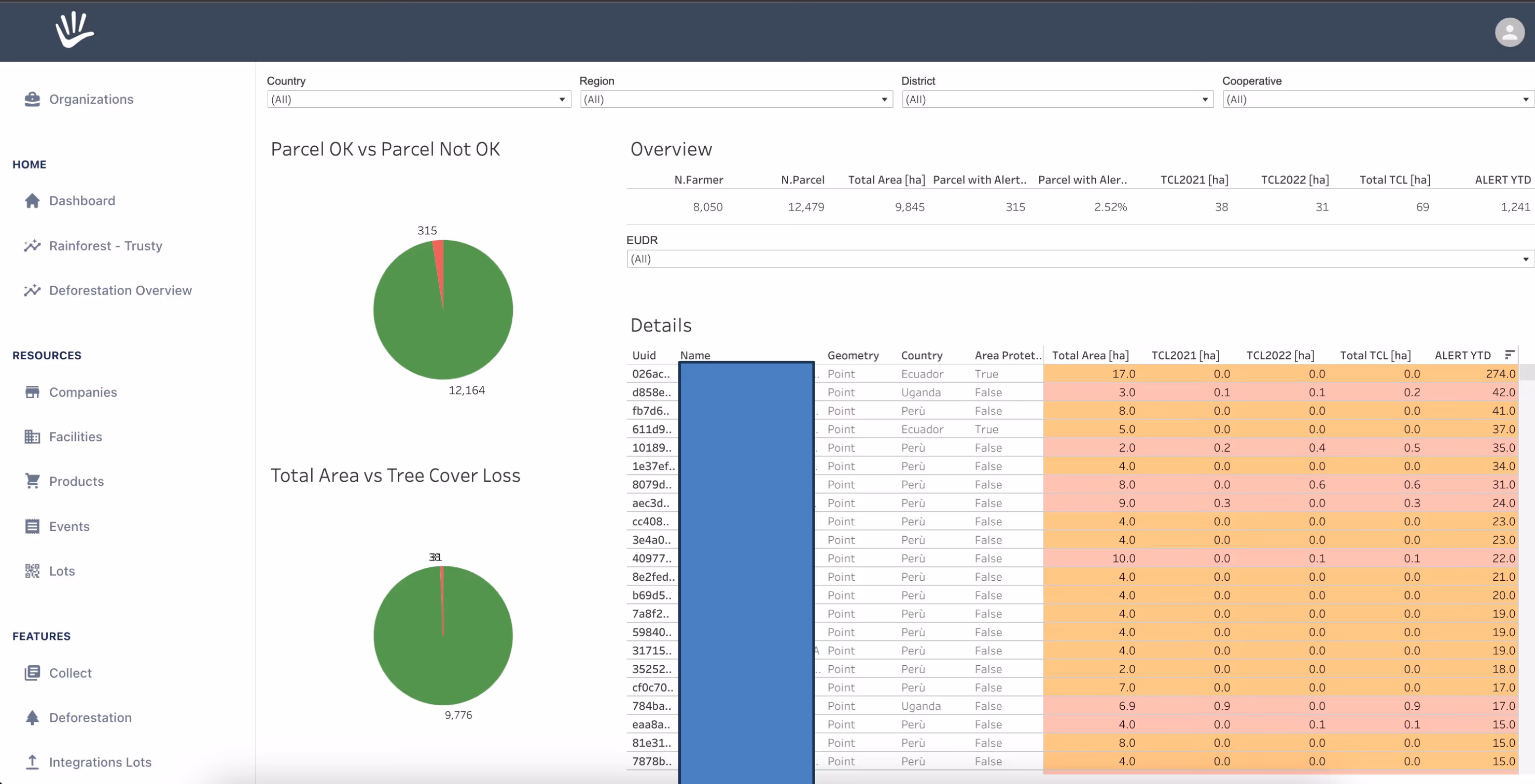 Dashboard mockup