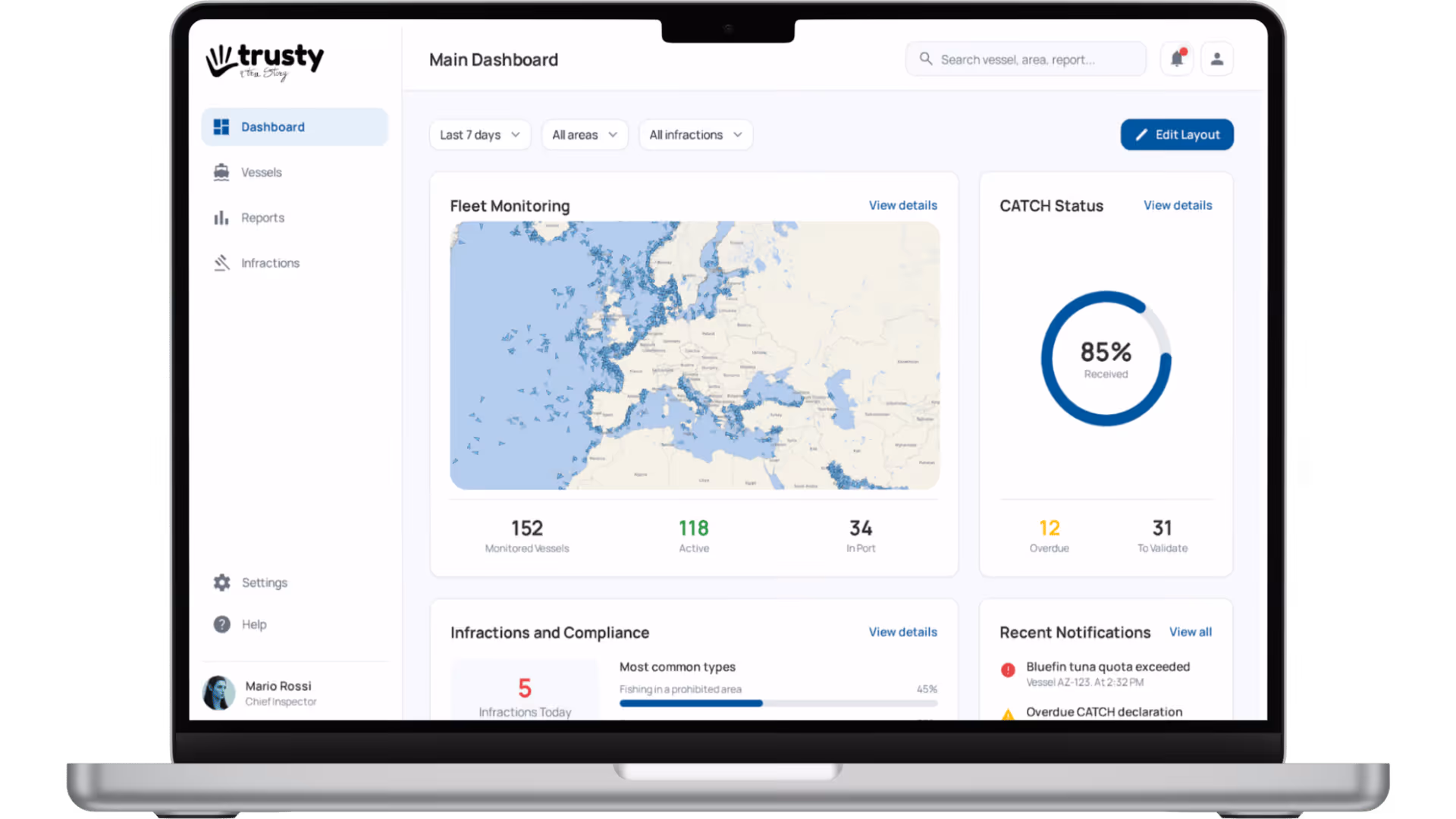 Dashboard mockup