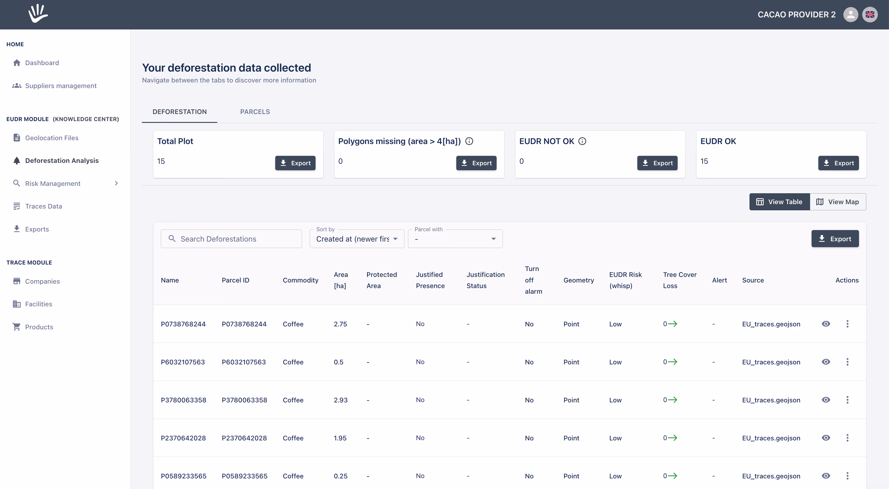 Dashboard mockup