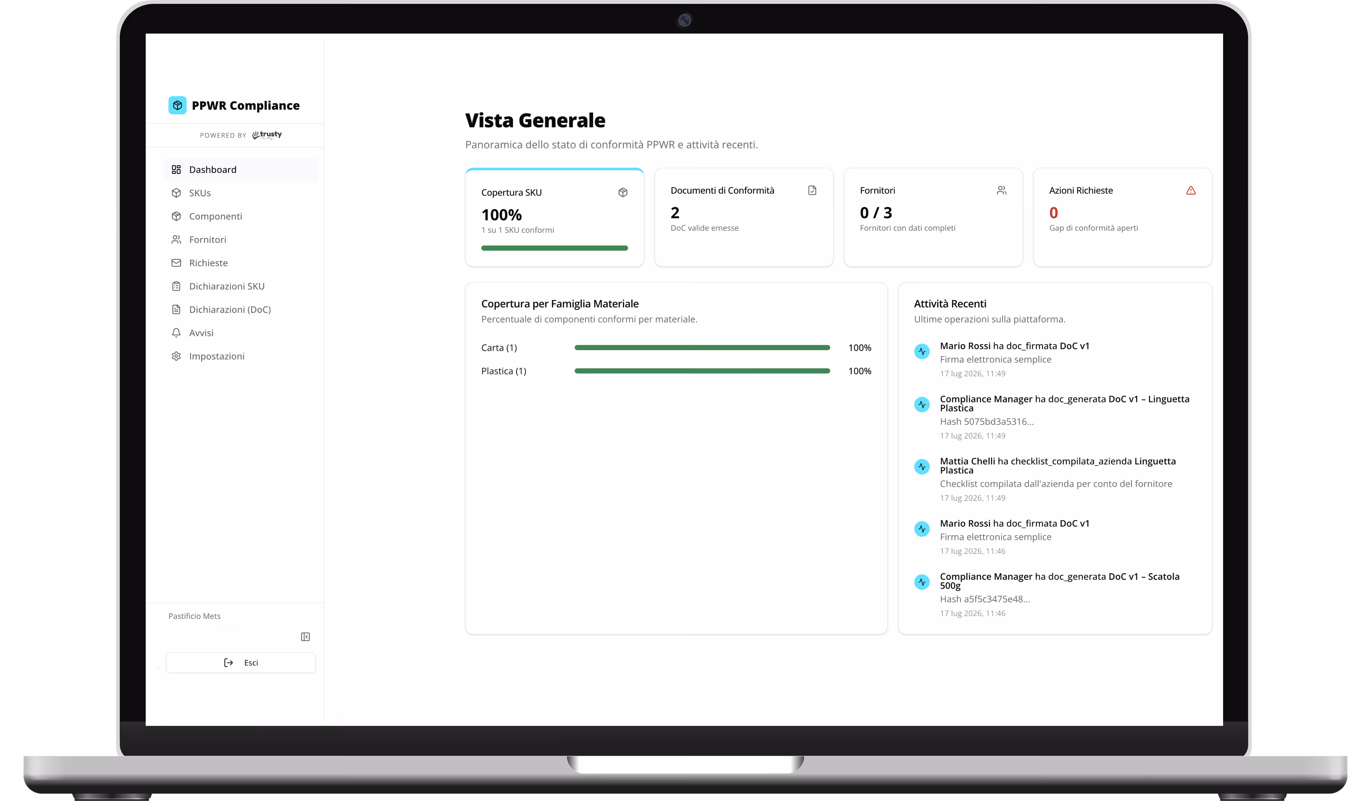 Dashboard mockup