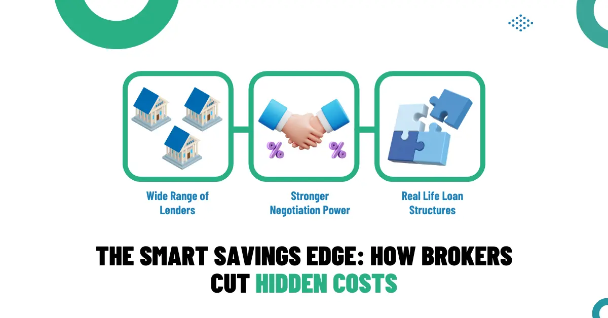 Visual comparison showing wide lender access, negotiation power, and flexible loan options offered by brokers