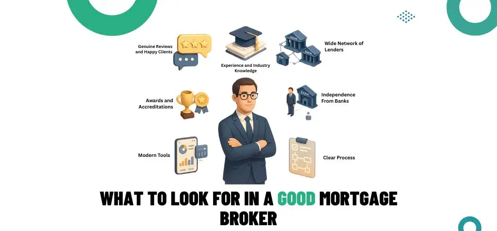 Infographic of top qualities to look for in a mortgage broker, including reviews, lender network, and transparency