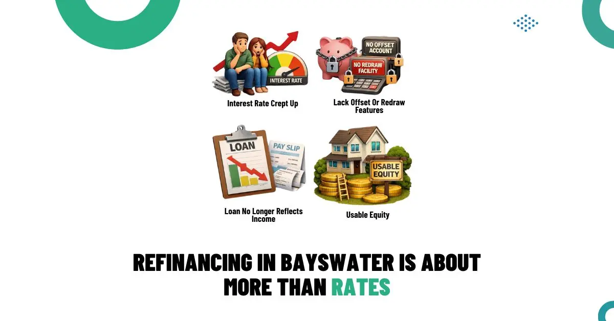Refinancing home loans in Bayswater to review interest rates, loan features, income changes, and usable home equity.