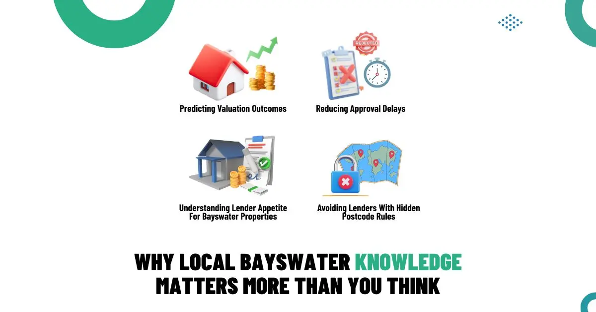 Local Bayswater mortgage broker helping borrowers avoid postcode restrictions, predict valuations, and reduce loan approval delays.