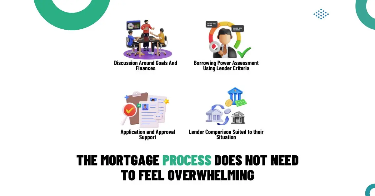 Mortgage broker in Bayswater guiding home buyers through borrowing power assessment, lender comparison, and approval support.