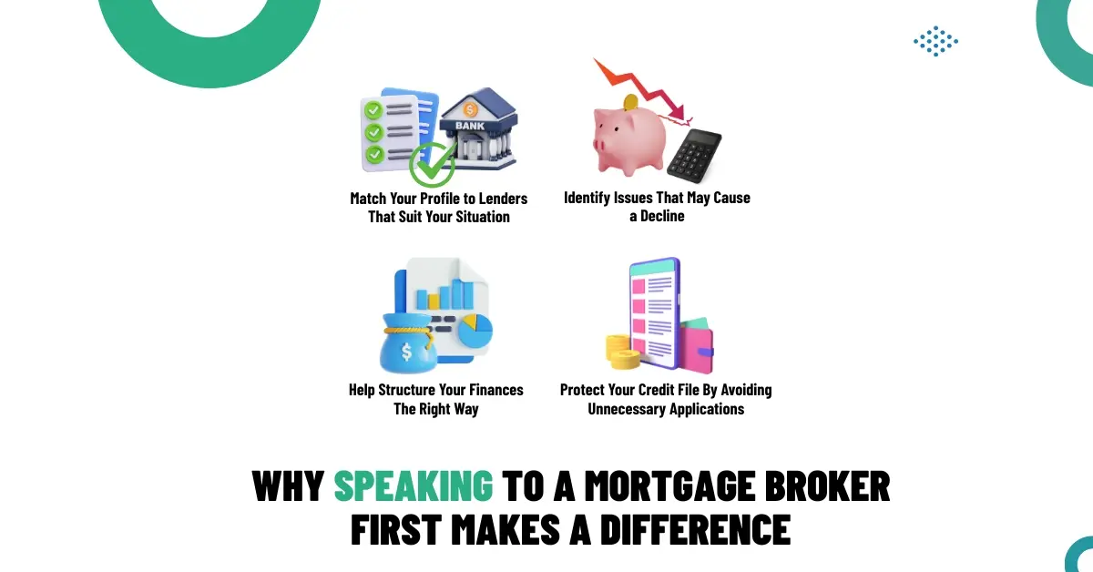 Benefits of speaking to a mortgage broker first, including lender matching, loan structuring, and protecting your credit file.