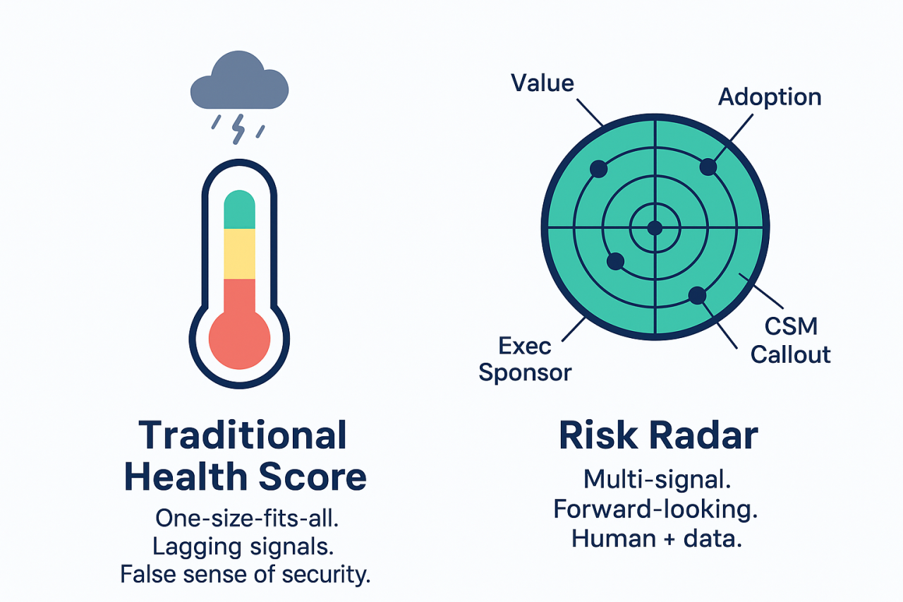 Traditional Health Scores vs. Risk Radars