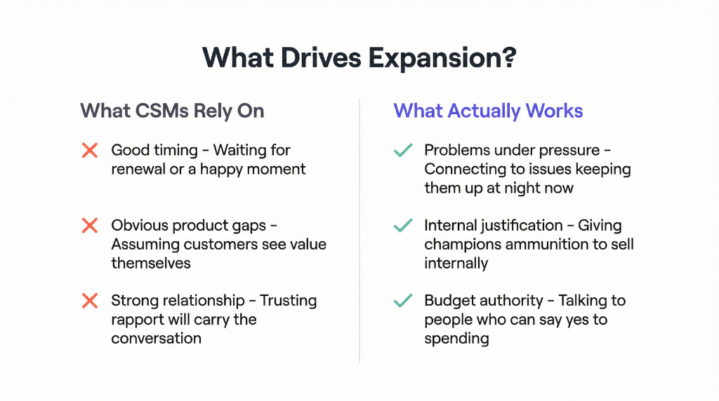 Comparison chart: what CSMs think drives expansion versus what does