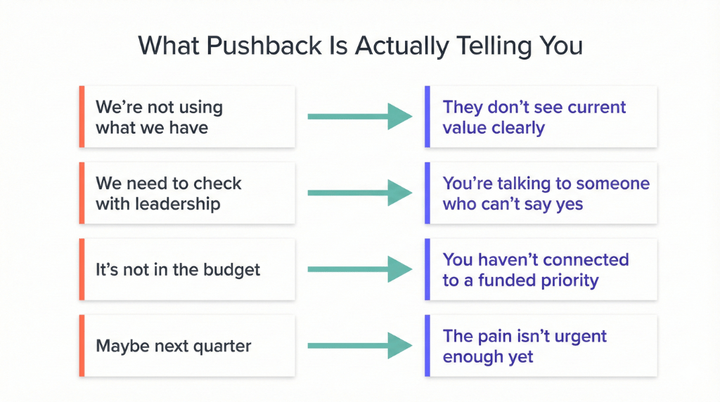 Four common expansion objections mapped to what they mean
