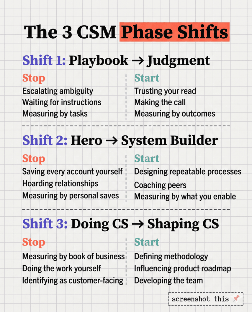 Cheat sheet: three CSM career phase shifts with start and stop actions for each level