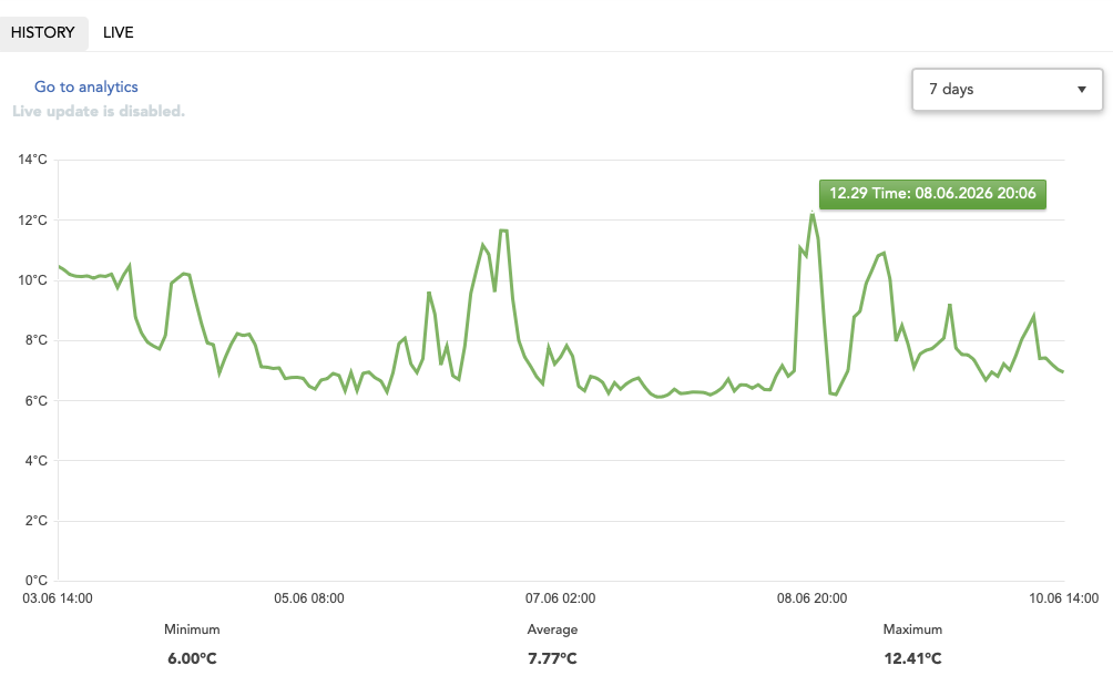 Extreme temperature fluctuations in the fish pens