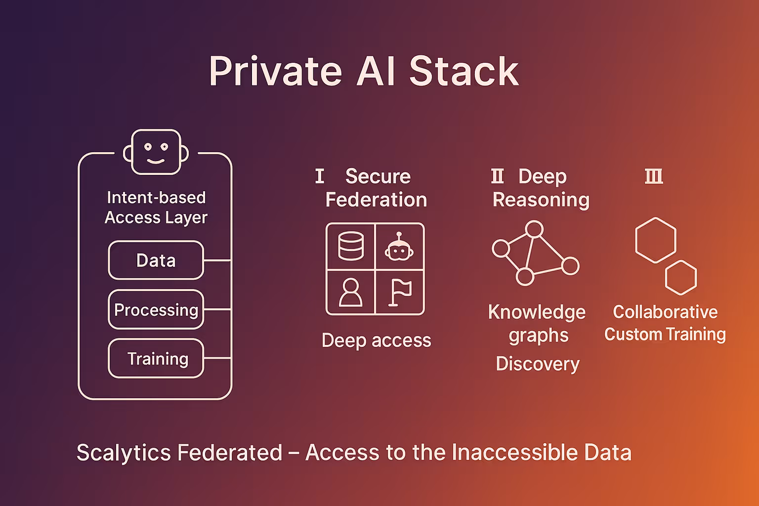 Scalytics Federated AI Platform