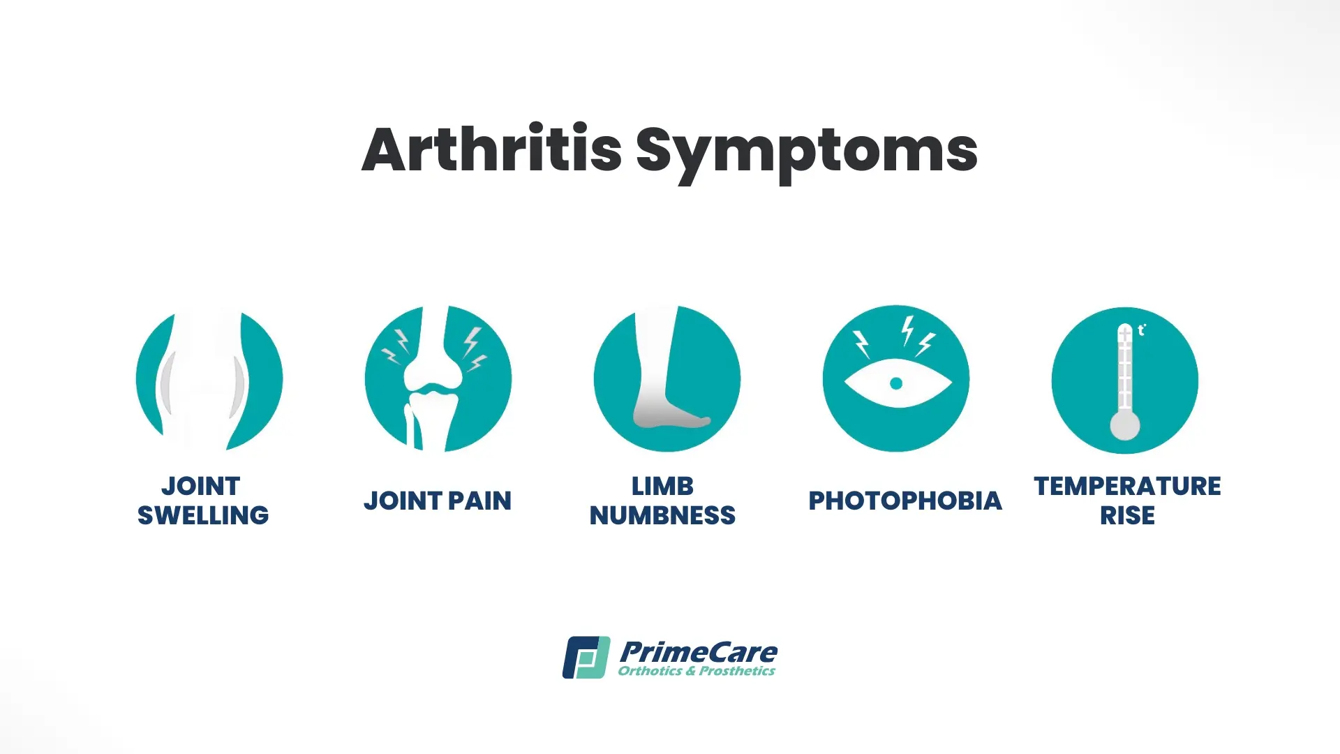 Arthritis Symptoms