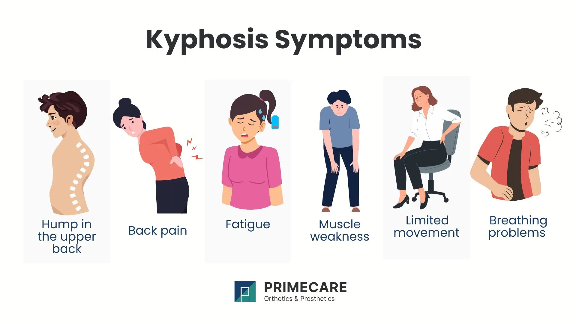 Kyphosis Symptoms