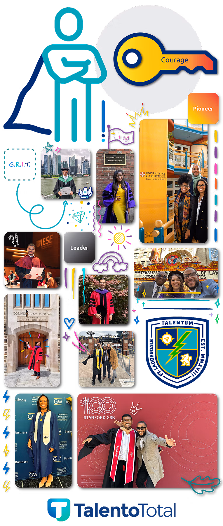 TalentoTotal Fellows and alumni around the world