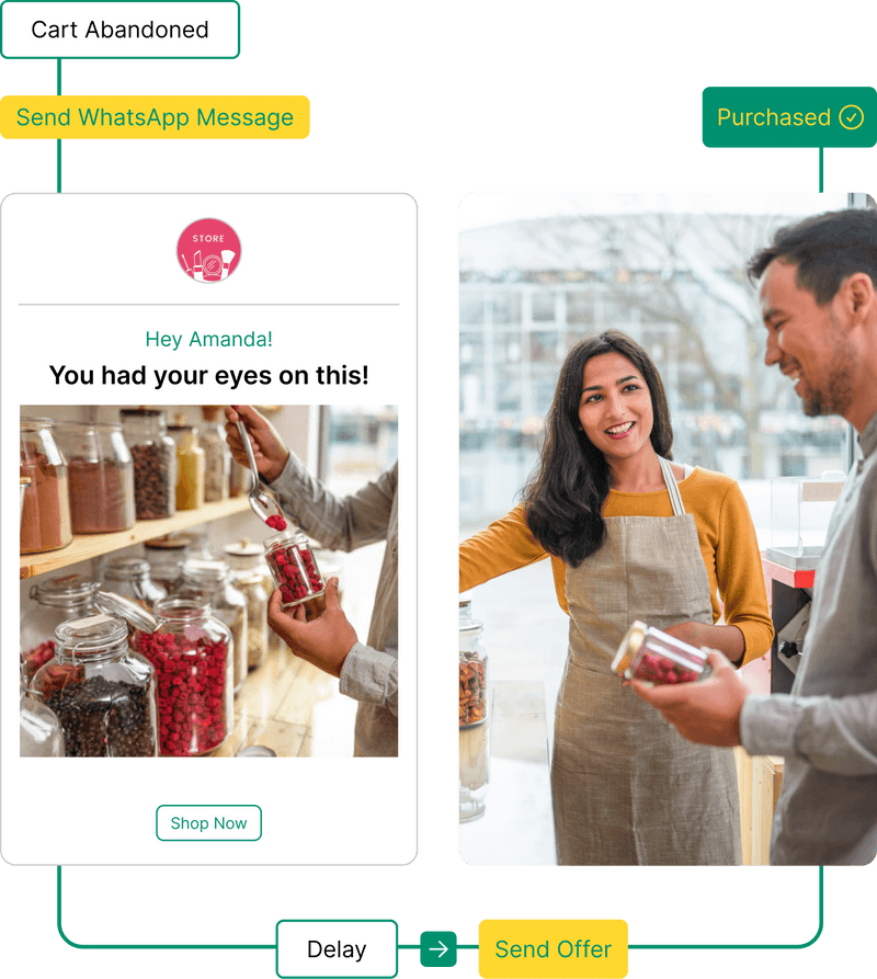 Support and Sales Automation Platform for growing eCommerce and DTC brands