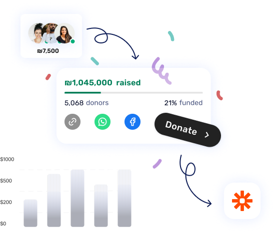 אזור אישי לניהול תרומות