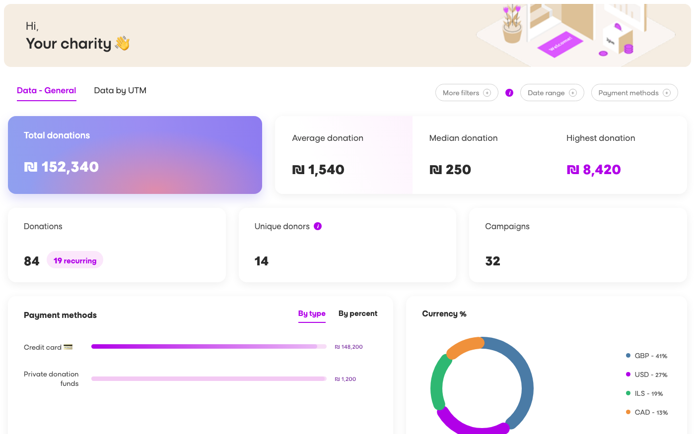 The Jgive data dashboard