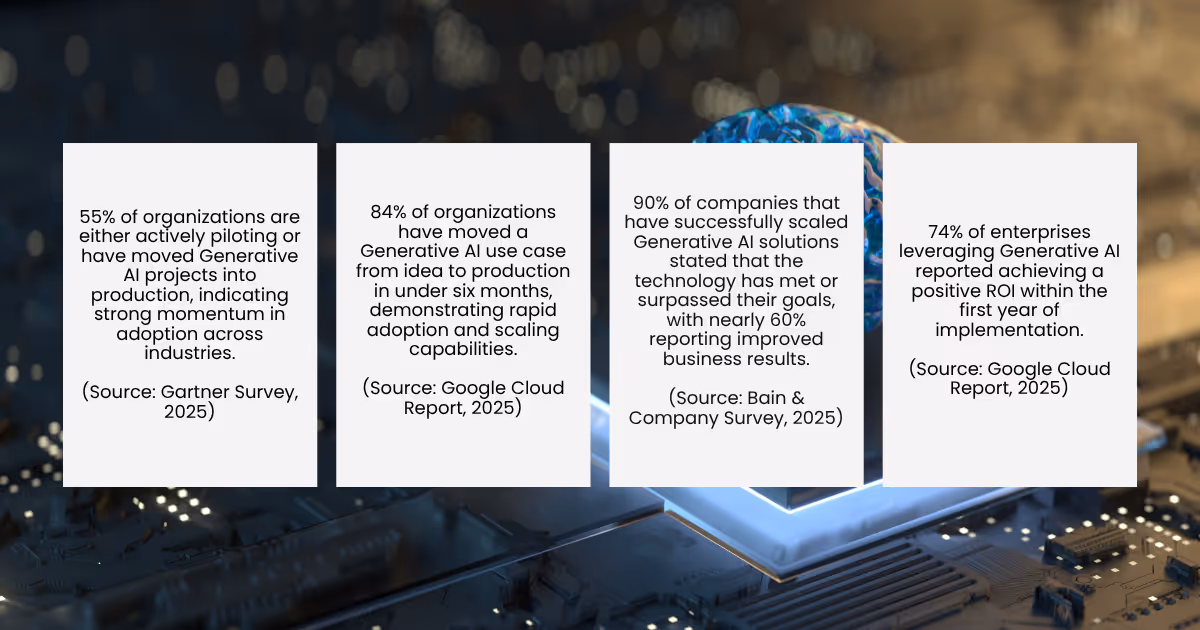 2025 Industry Insights: Positive Outcomes from Generative AI Pilots