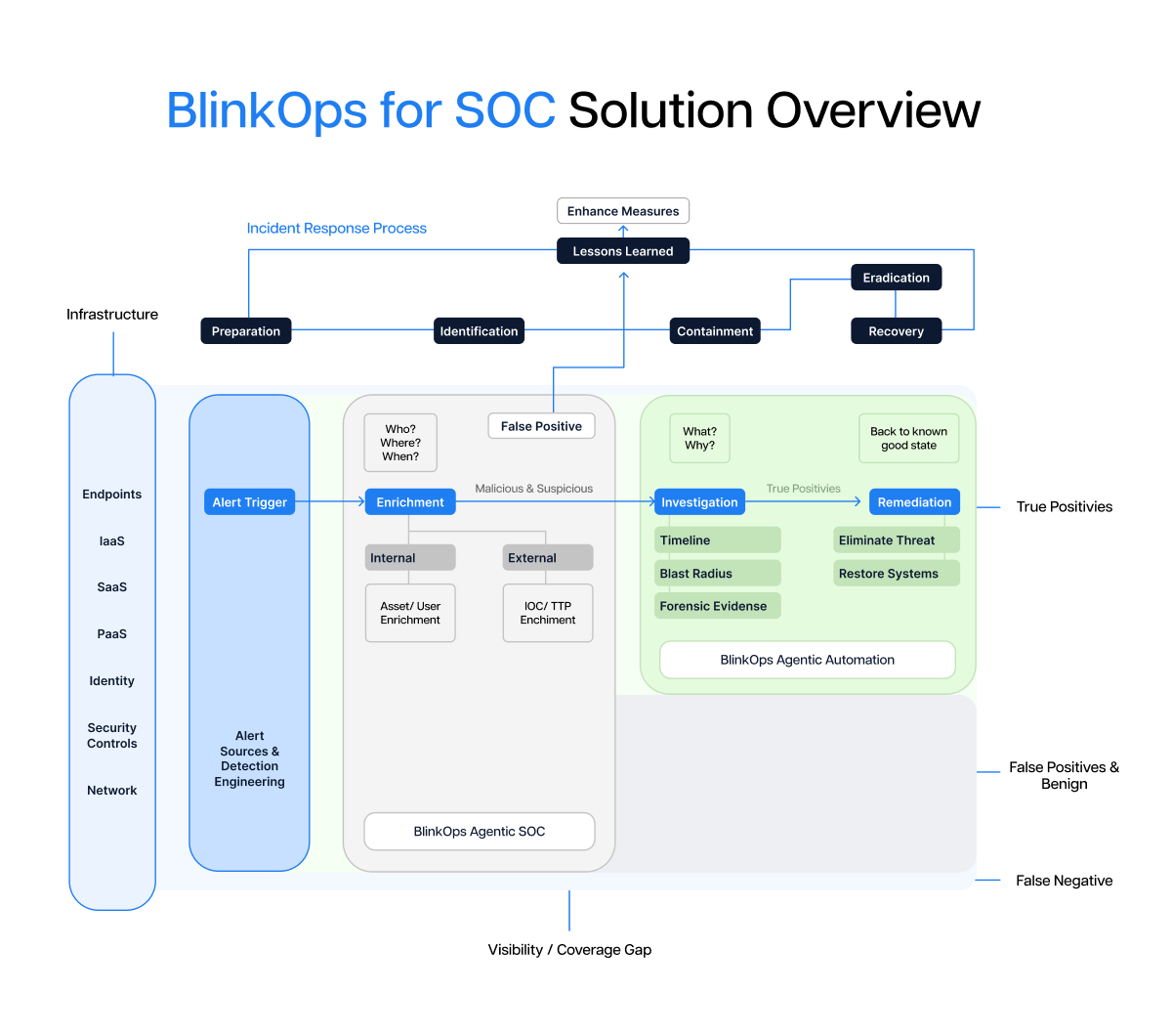 Where MCP Tool Calling Breaks Down