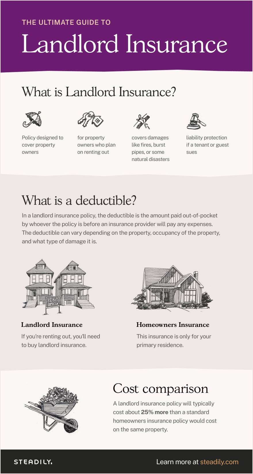 the ultimate guide to landlord insurance