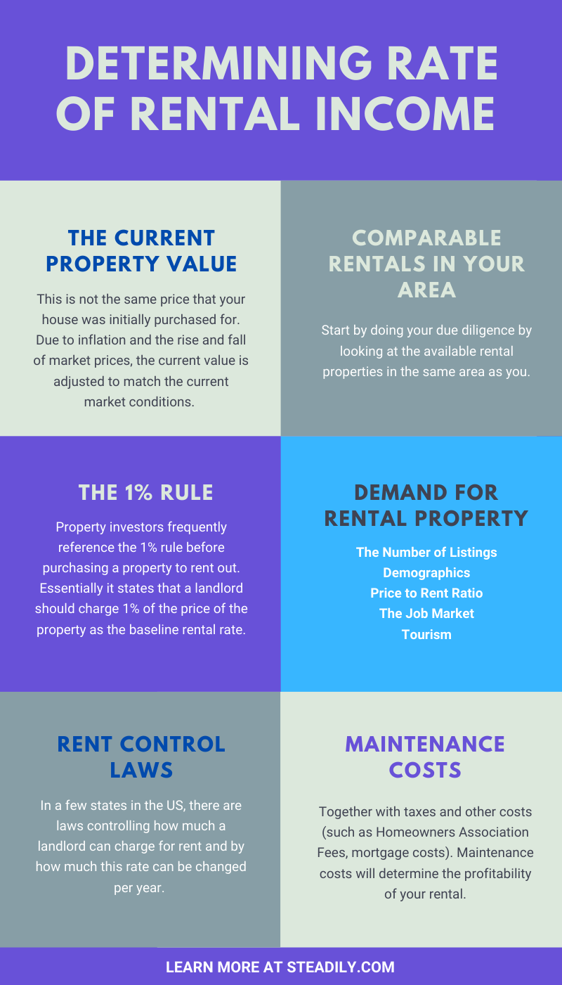 Infographic Explaining what Rental Income Is