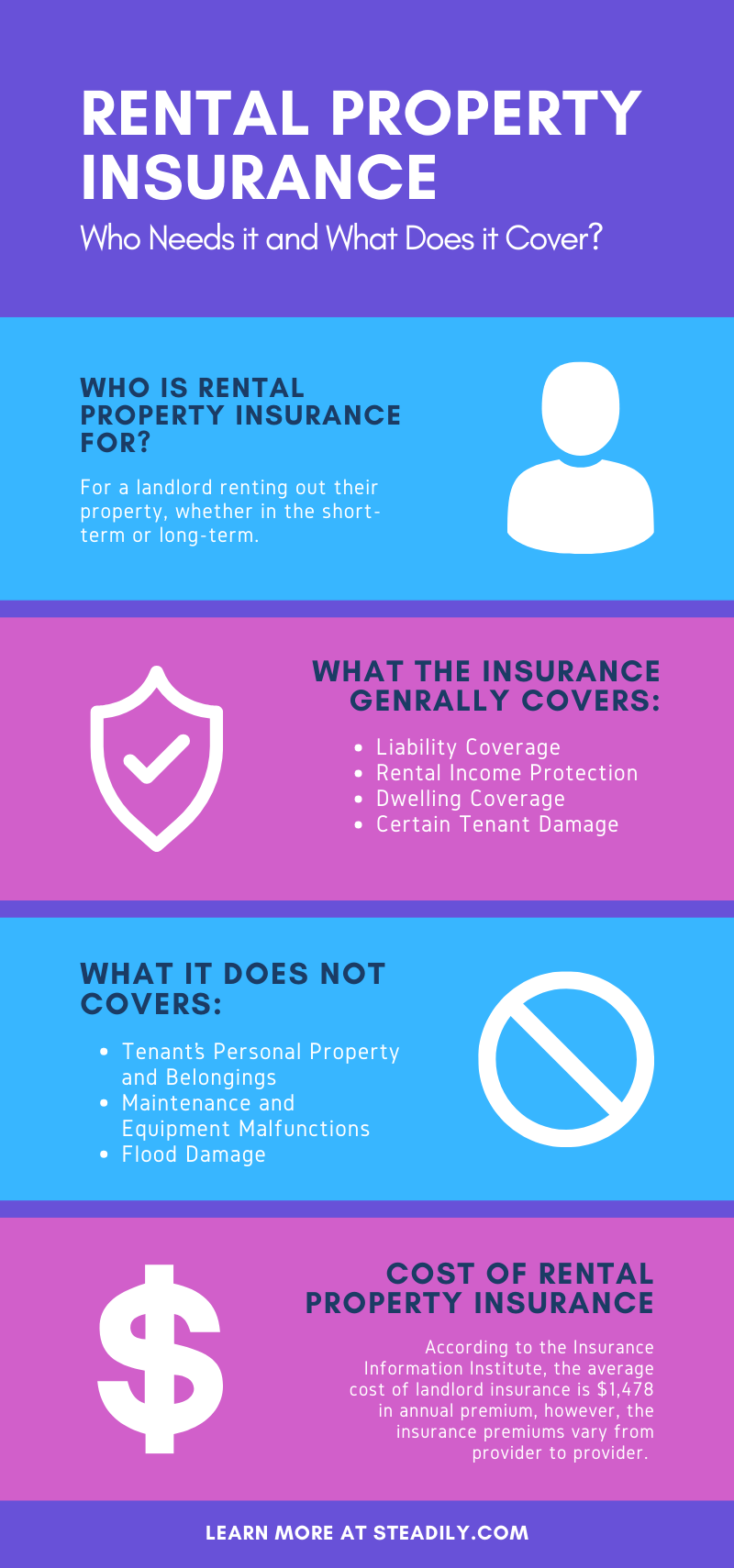 Rental Property Insurance Infographic