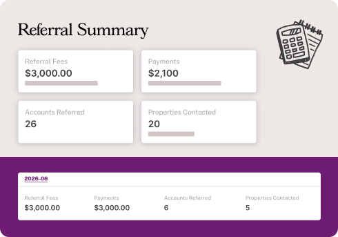 A summary of referrals for marketplaces