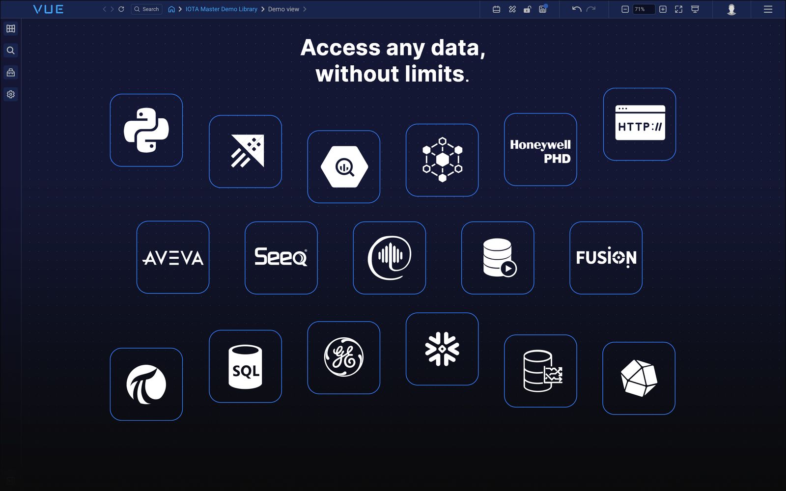 Itoa Software IOTA Software - Value Through Visualization