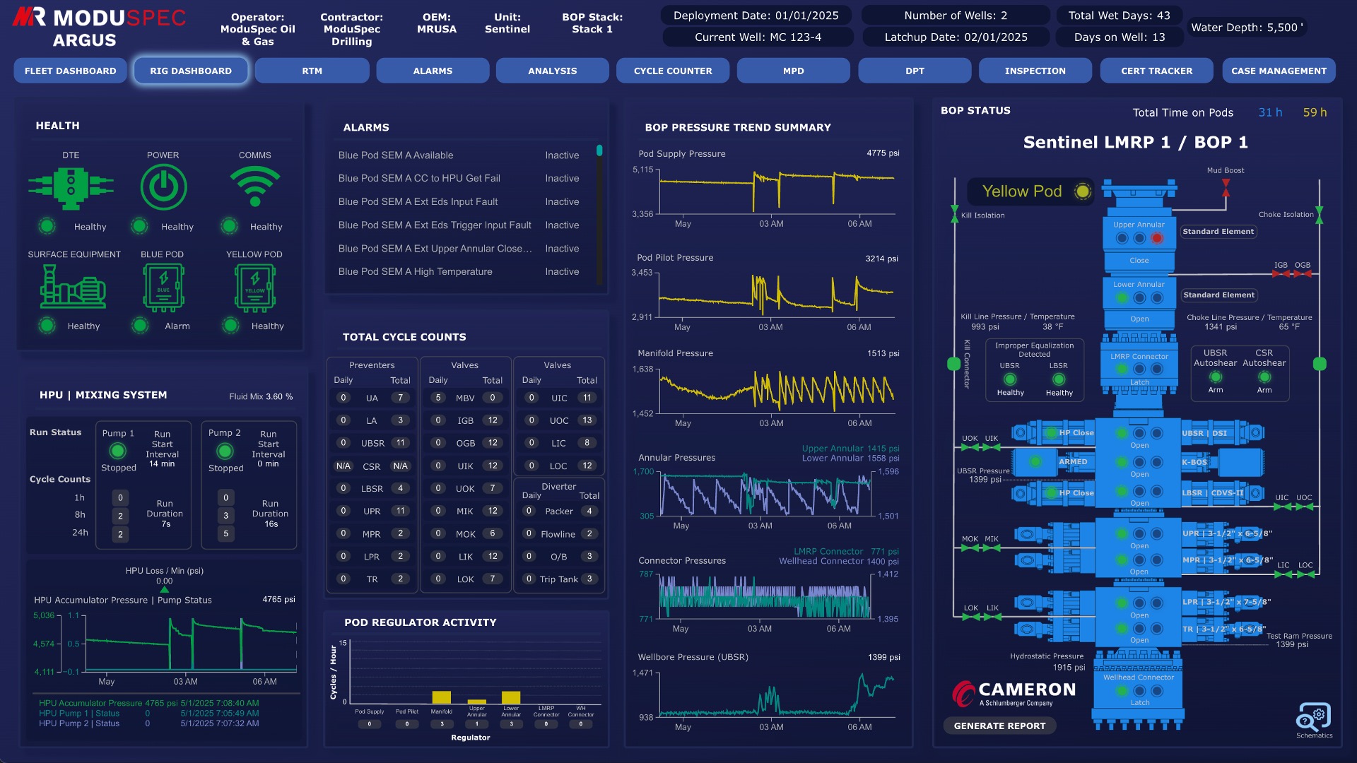Example Dashboard built and designed using IOTA VUE