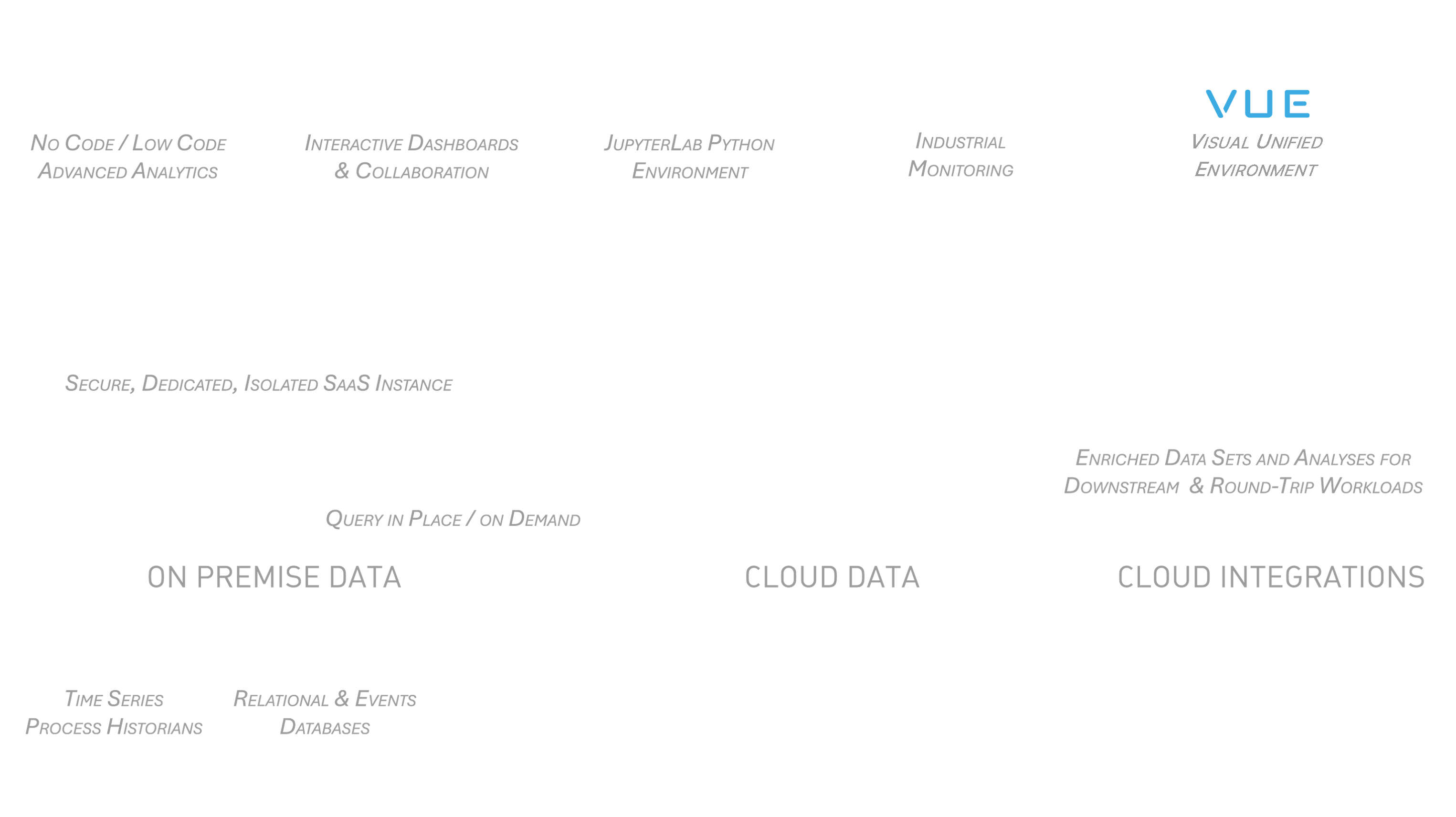 Seeq Architecture Diagram with IOTA VUE