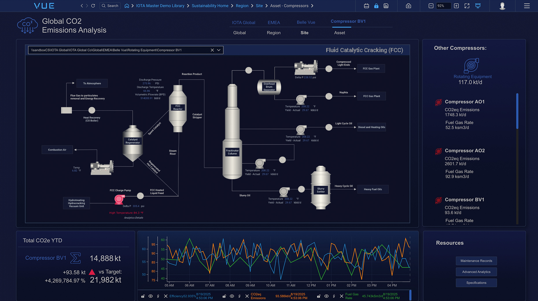 An metrics dashboard showing specific asset data for operator users
