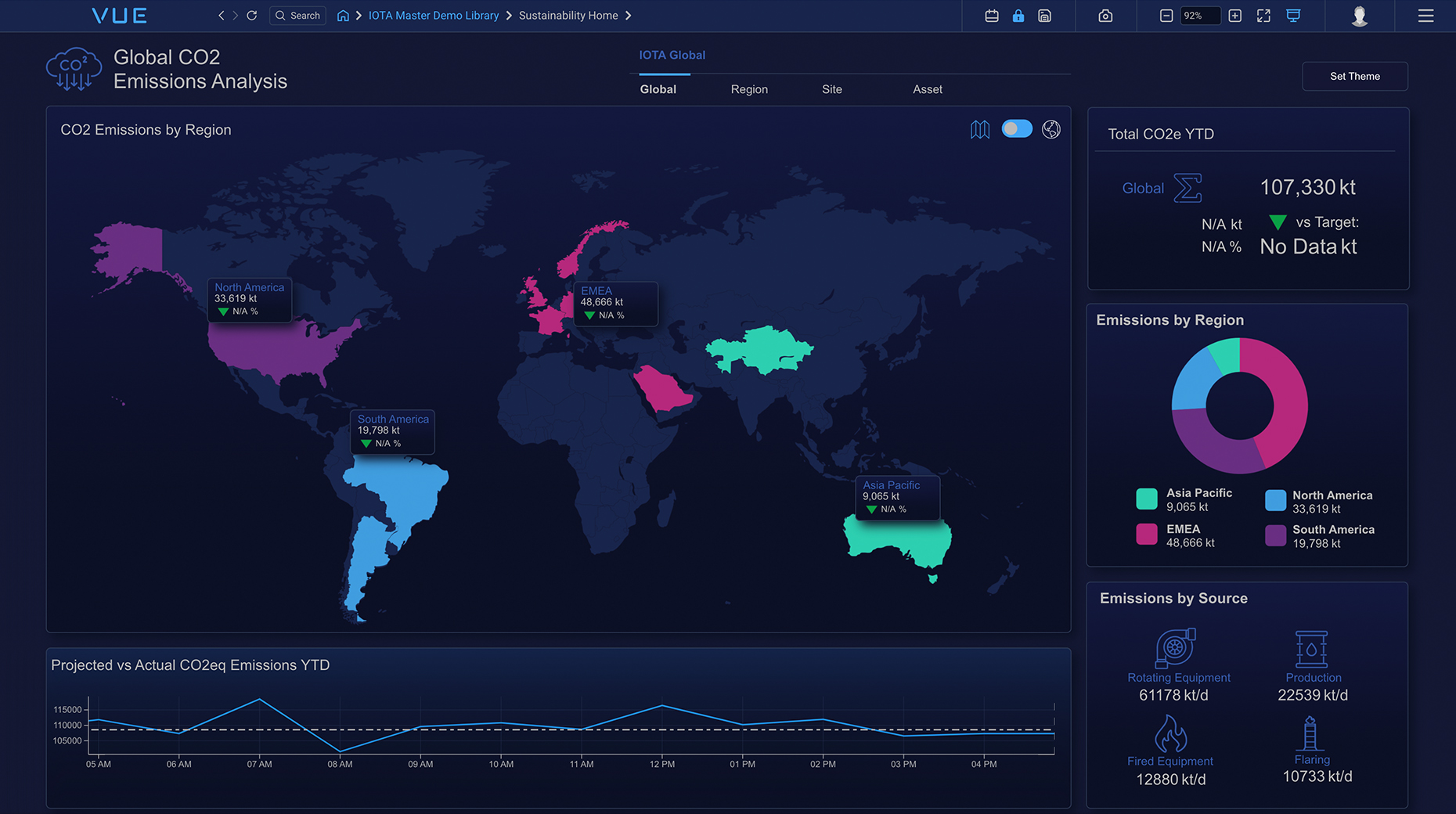 An metrics dashboard showing global ESG data for executive users
