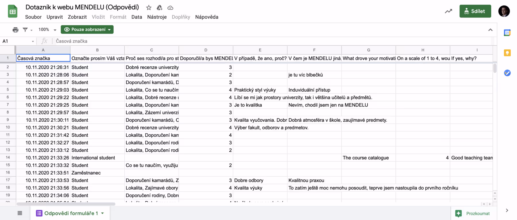 Proč MENDELU vyhodí 5,4 milionů korun z okna