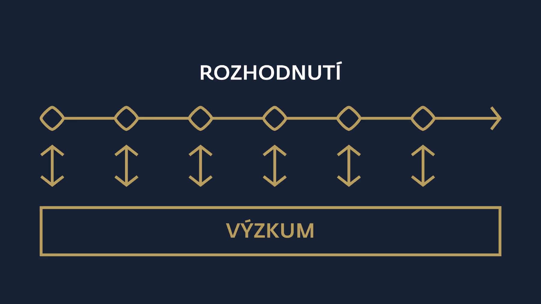 Mýtus geniálního designera (a klienta)