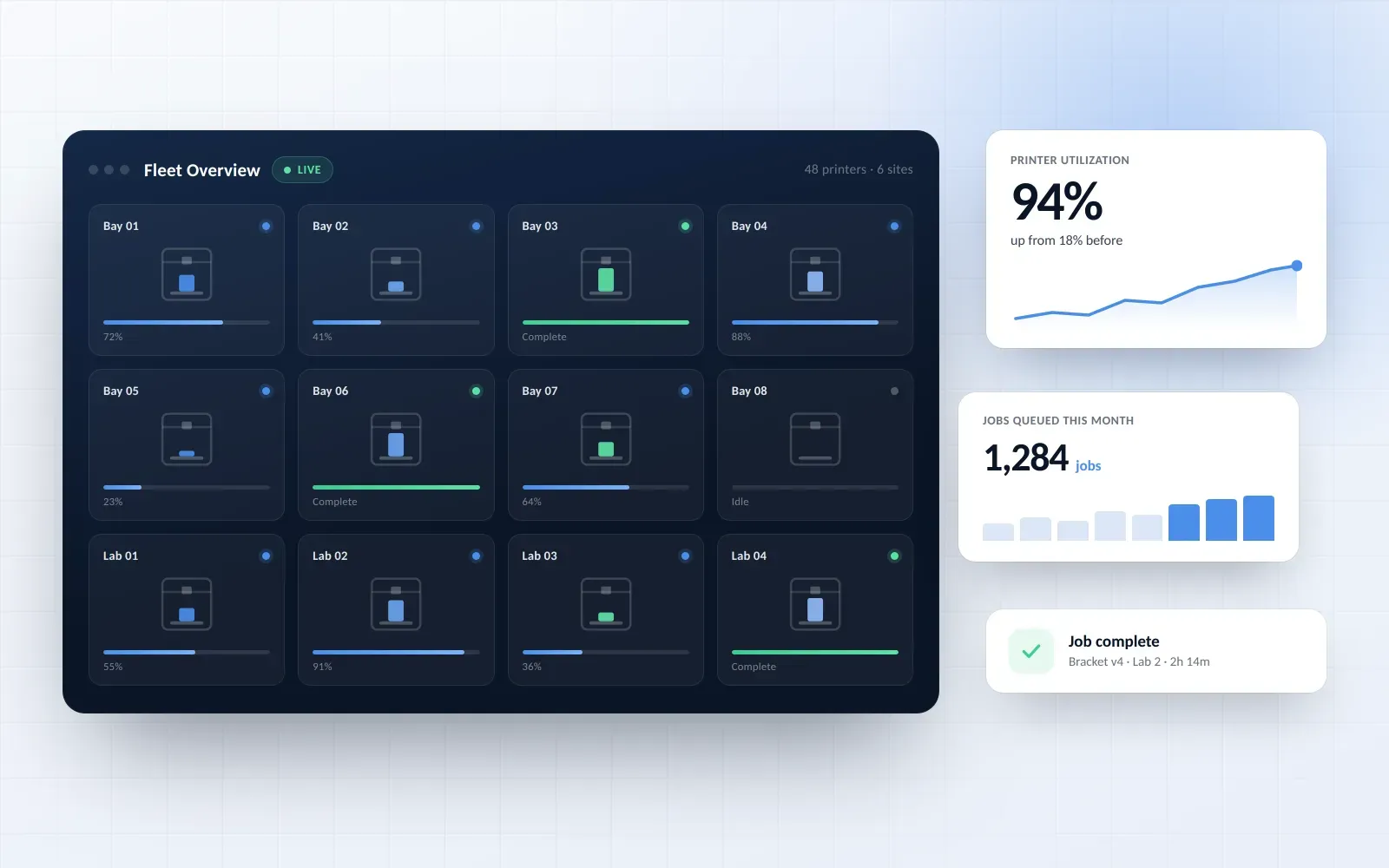 3DPrinterOS fleet console showing printers across bays and labs with live status and utilization
