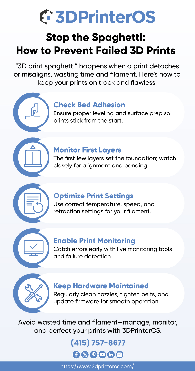 Infographic