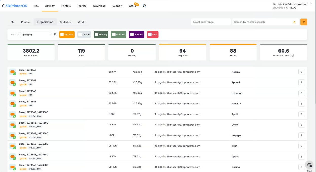 Screenshot of 3DPrinterOS activity dashboard tracking print hours, errors, and material usage