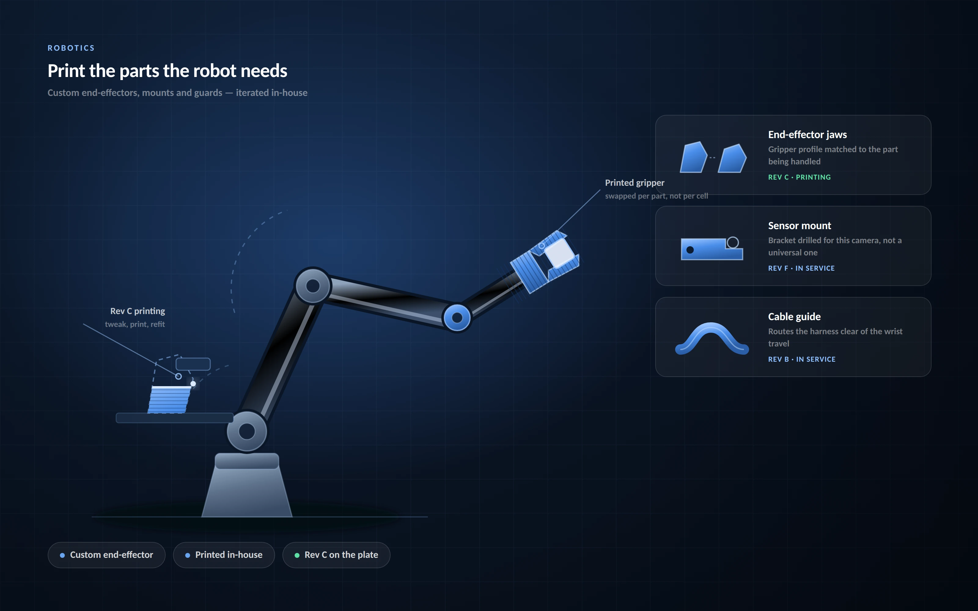 Robotics Teams Iterate Faster With Model Version Control